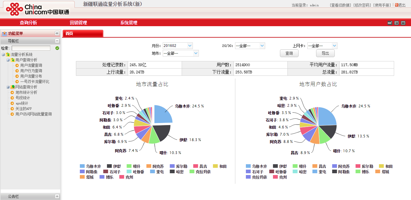 绩效报表